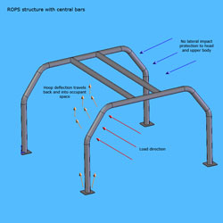 ROPS with centre positioned bars