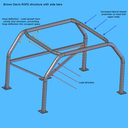 Brown Davis ROPS with side positioned bars